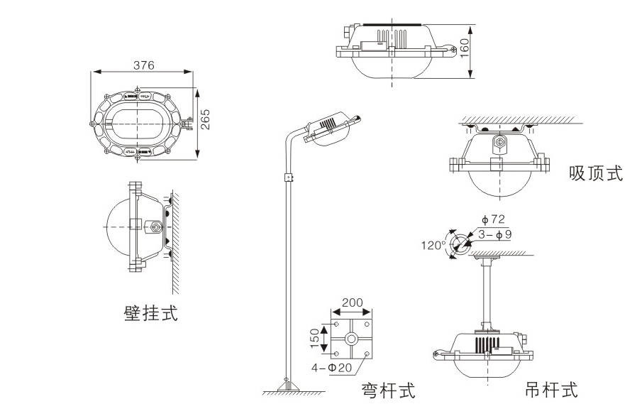 內場防爆泛光燈